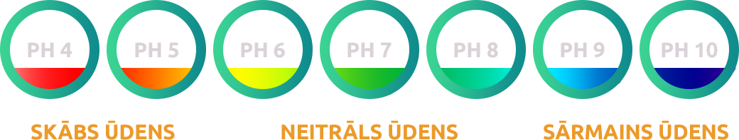 pH Test